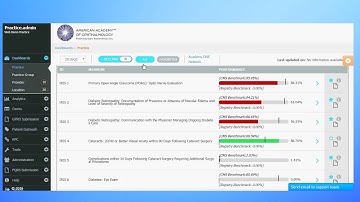 Part 1: Introduction to the IRIS Registry Dashboard