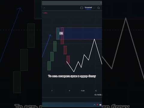 Как правильно торговать ОРДЕР БЛОК #shorts #ордерблок #трейдинг #smartmoney #обучениетрейдингу