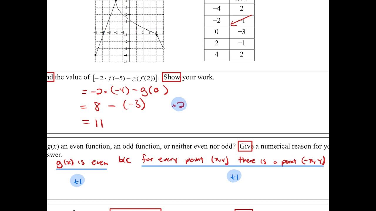 PreAP Precalculus FRQ 9 YouTube