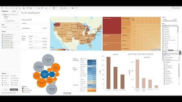 superstore data dashboard using tableau