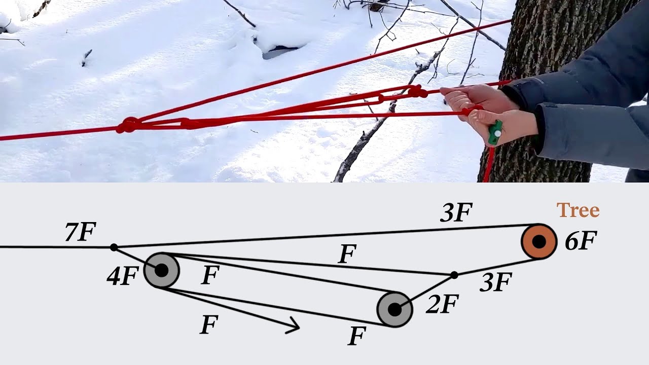 Trucker's Hitch Tricks | Six Ways to Level Up Your Trucker's Hitch