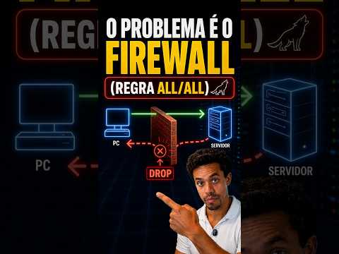 Por que o seu firewall bloqueia a conexão mesmo quando você libera todas as portas? #redes #ciber
