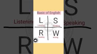basic of English #class #howtoimprovespokenenglishintamil #spokenenglish