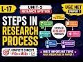 L-17 Steps in Research Process | Unit-2 Research Aptitude | UGC NET Paper 1