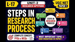 L-17 Steps in Research Process | Unit-2 Research Aptitude | UGC NET Paper 1