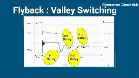 Flyback : Valley Switching Mode