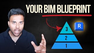 Copy and paste this 3-phase strategy to become a BIM Coordinator