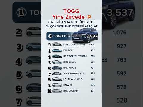 En Çok Satılan Elektrikli Araçlar 🇹🇷🚘 Nisan 2025 💥 TOGG yine lider 🧐