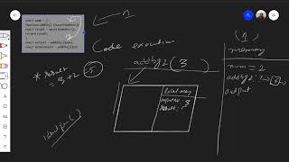 JavaScript Code Execution