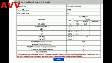 RRVUN IA CUTOFF RESULT All Departments l JVVN, AVVN, JDVVN I Information Assistant l