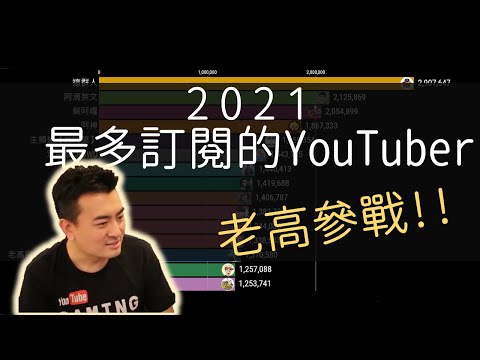 【2021】老高參戰！台灣YouTuber訂閱數排名！｜2016-2021 10月