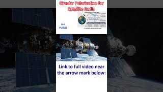 Circular Polarization for Satellite Radio
