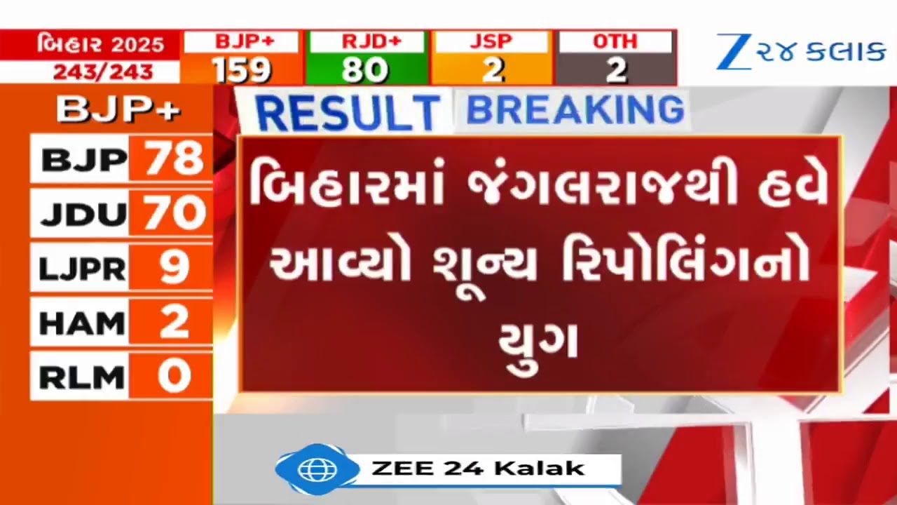 Bihar Election Results 2025: પ્રથમ વાર 0 રિપોલિંગ સાથે હિંસા વિનાની ચૂંટણી, NDA રાજમાં રચાયો ઈતિહાસ