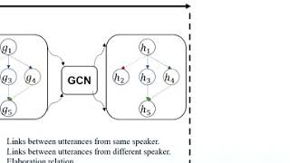 DADgraph: A Discourse-aware Dialogue Graph NN for Multiparty Dialogue Machine Reading Comprehension