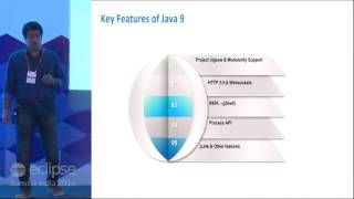 Java 9 a boon to Enterprises  by Allahbaksh & Avitash at EclipseSummit'16 Trailer Wealth