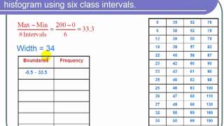 Creating a Histogram