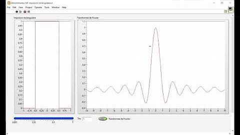 Traitement du signal 2 : transformée de Fourier d