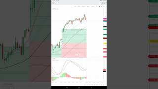 18Th Aug 22 Kal 50 Ki Ye Strike Price Bhi Doudegi 18000 Pe Buy Above 100 Price
