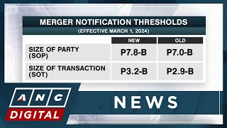 PH Competition Commission raises merger notification thresholds | ANC