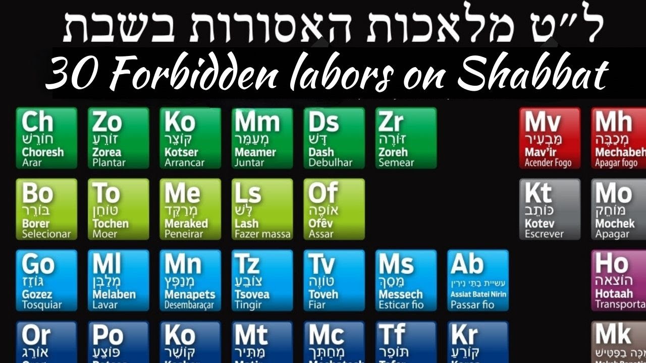 The Biblical Source For The 39 Forbidden Labors On Shabbat With Rav