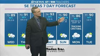 Summertime forecast in SE Texas