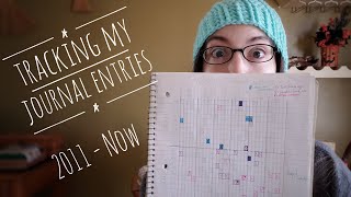 Tracking My Journal Entries