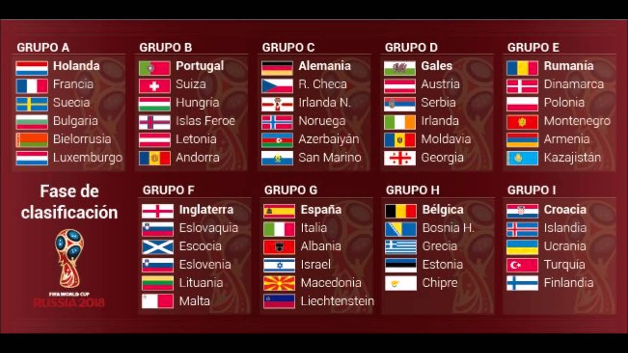 Sorteio de Qualificação Europeia para o Mundial 2018 (Loquendo) - YouTube