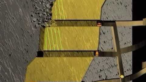 Sublevel Caving Method