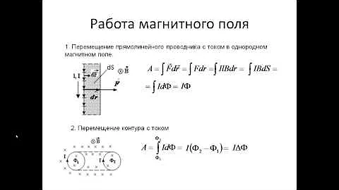 54. Магнитный поток. Теорема Гаусса