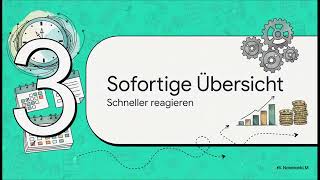 CRM für kleine Unternehmen