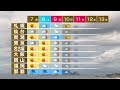8月6日の天気