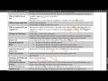 Video 2 Sales Tax Last Hour Summary Part 2