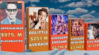 Robert Downey Jr. All Movies Hit or Flop | From Iron Man to Oppenheimer (1985–2025)
