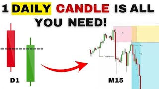Make Money Daily Using the Daily Candle Close Strategy - Previous Day's High and Low Strategy 😘🔥