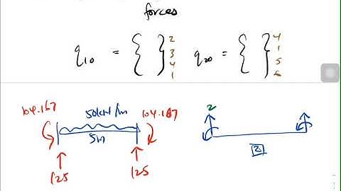 27 05 2020 Establish equivalent nodal forces