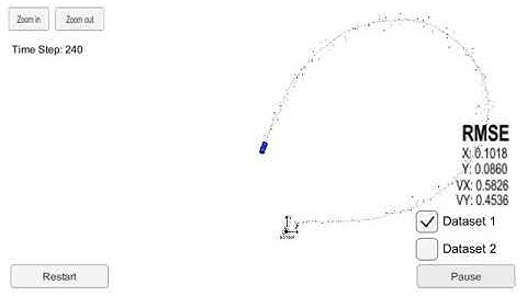 Extended Kalman Filter - Data 1