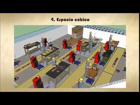 PLANEAMIENTO Y DISEÑO DE PLANTA