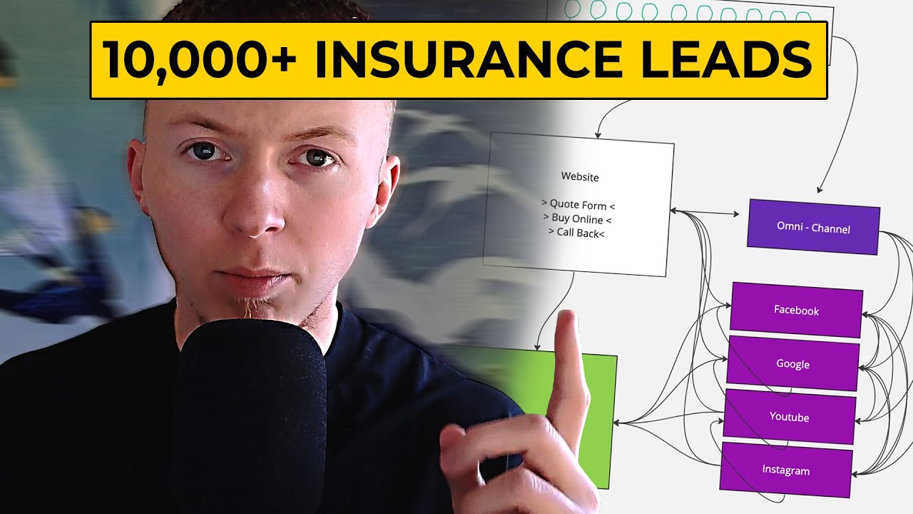 My Strategy To Generate Over 10,501+ Insurance Leads Using Google Ads & Facebook Ads In 28 Days