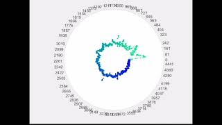 MATLAB Music Visualization: Yoasobi - Racing Into the Night