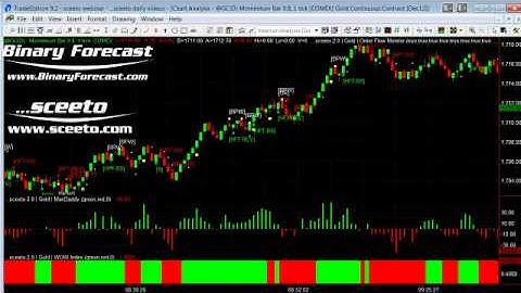 26th oct Signals Daily Report TradeStation Gold