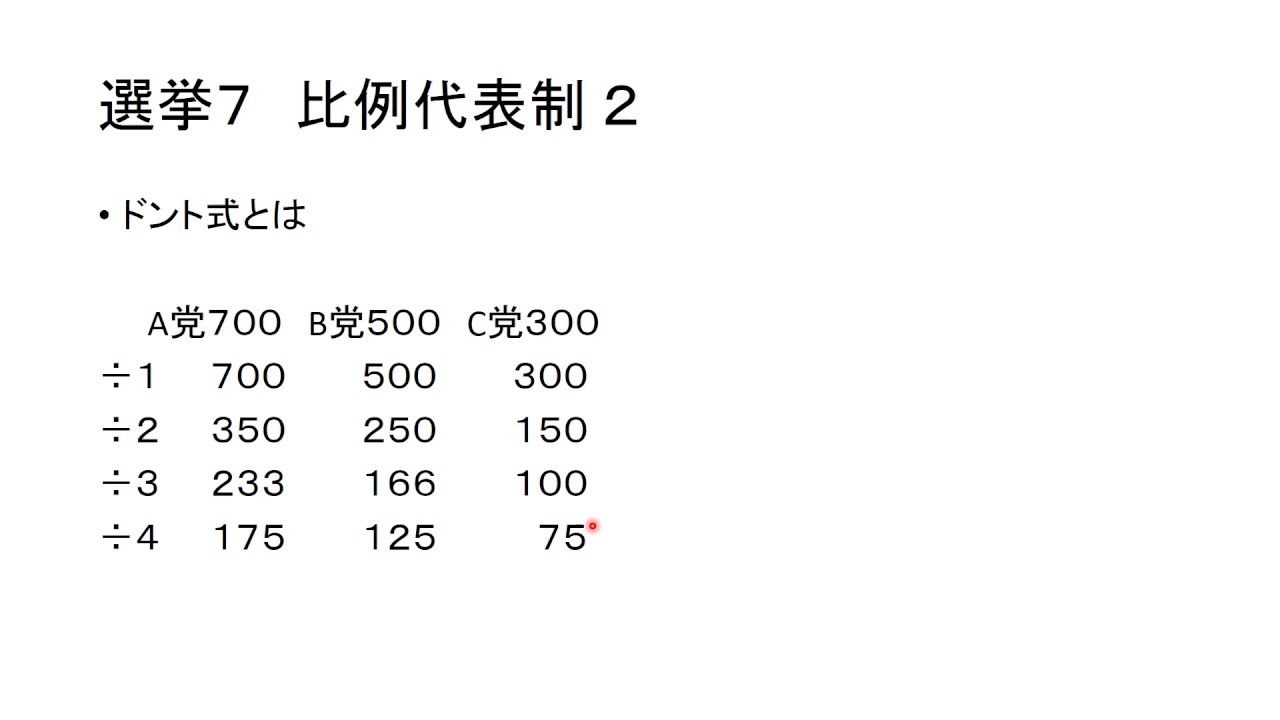 選挙７　比例代表制２　ドント式