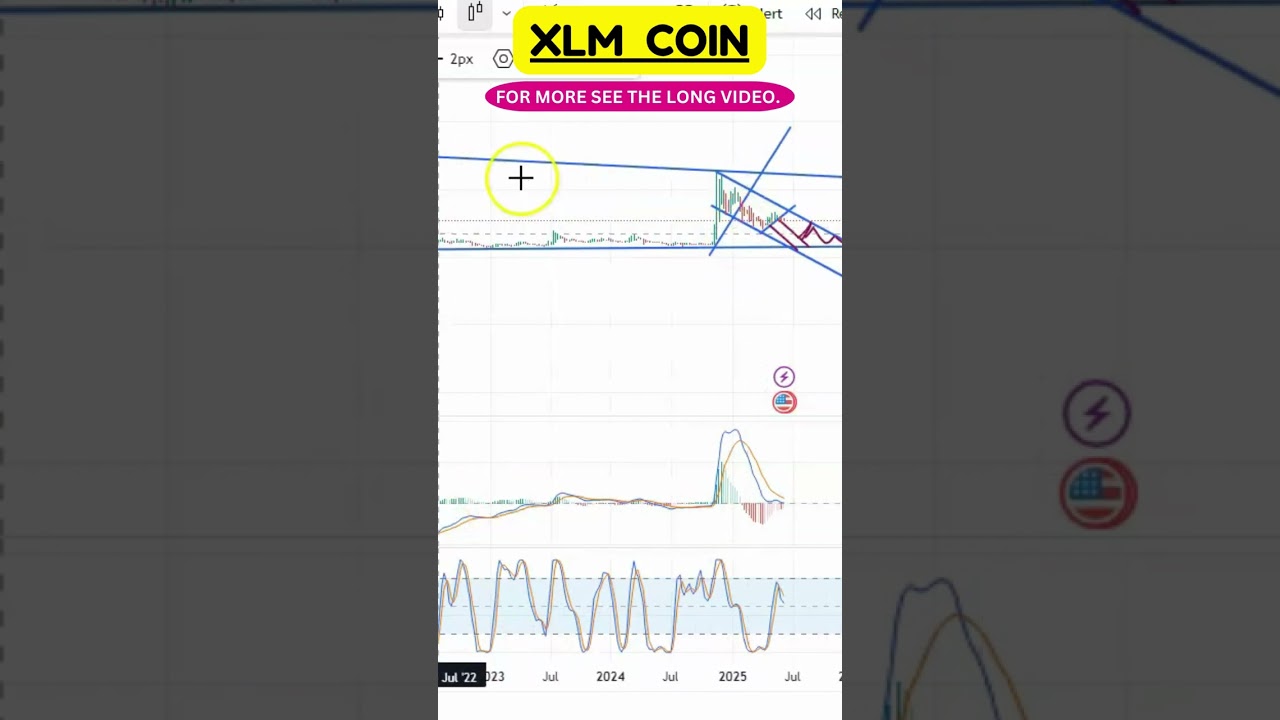 XLM Chart Patterns Explained – What’s Next?
