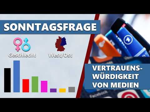 Sonntagsfrage nach Geschlecht, West/Ost, Politiker, Vertrauenswürdigkeit von Medien | INSA-Umfragen