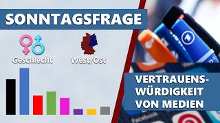 Sonntagsfrage nach Geschlecht und Alter, Politiker, Vertrauenswürdigkeit von Medien | INSA-Umfragen