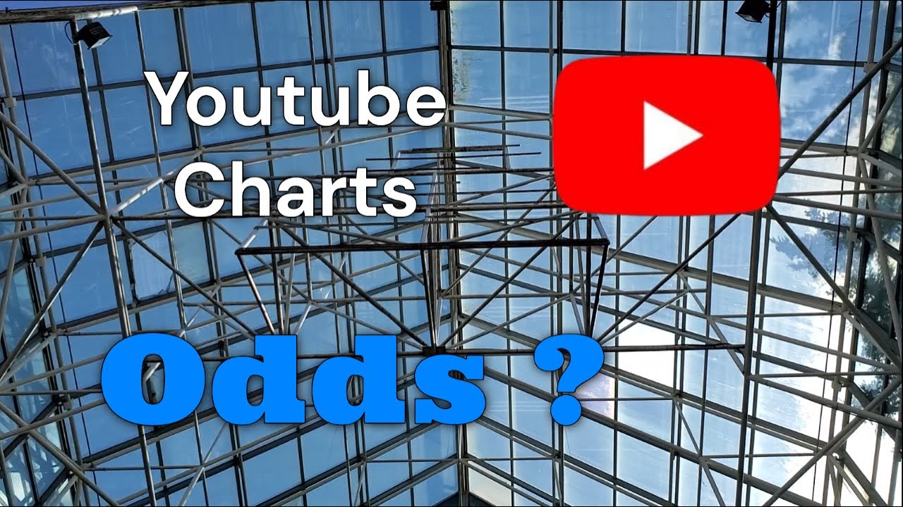 Youtube Charts | Track Me Down