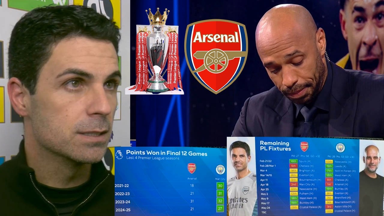 Тьерри Анри реагирует на разочаровывающую ничью «Арсенала»🤬 Обзор чемпионской гонки - интервью Ми...