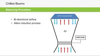 HVAC Design Workshop for Chilled Beam Systems PM Session