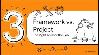 Modern Meta-Frameworks: The Future of JavaScript Web Development | Uplatz