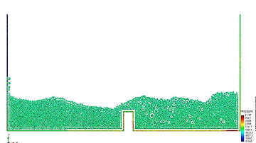 SPH Weakly Compressible simulation of Dambreak of Water