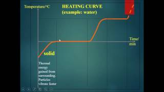 Chapter 9 Thermal Properties of Matter Part 2 - Heating Curve